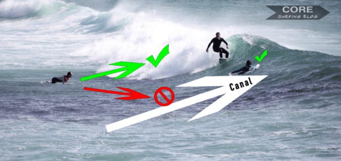 Reglas de surf para no tener accidentes