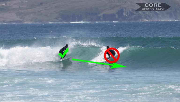 reglas de surf prioridad en la ola