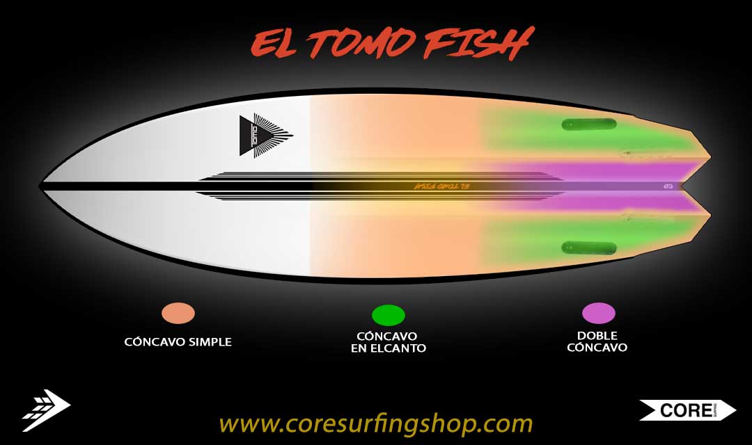 comprar el tomo fish de firewire en galicia online españa opiniones y caracteristicas surf blog la mejor tabla para olas pequeñas