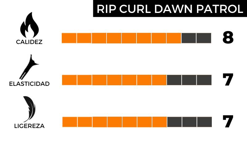 mejores neoprenos de surf calidad precio Rip Curl Dawn Patrol